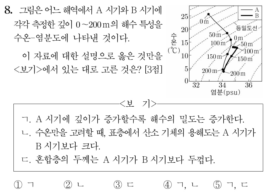 Preview of the 2022 Revised Curriculum Earth Science Content – Unit 1: Interaction Between the Atmosphere and the Ocean-3