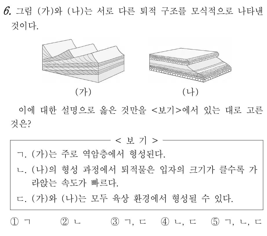 2022 개정 교육과정 지구과학 내용 미리보기 - 2단원 지구의 역사와 한반도의 암석-6