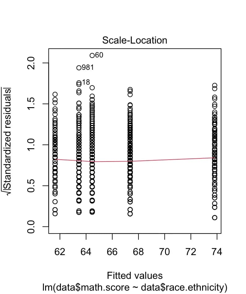 교사를 위한 교육연구 및 통계분석 연수 - 13~20차시 R 실습 모음-9