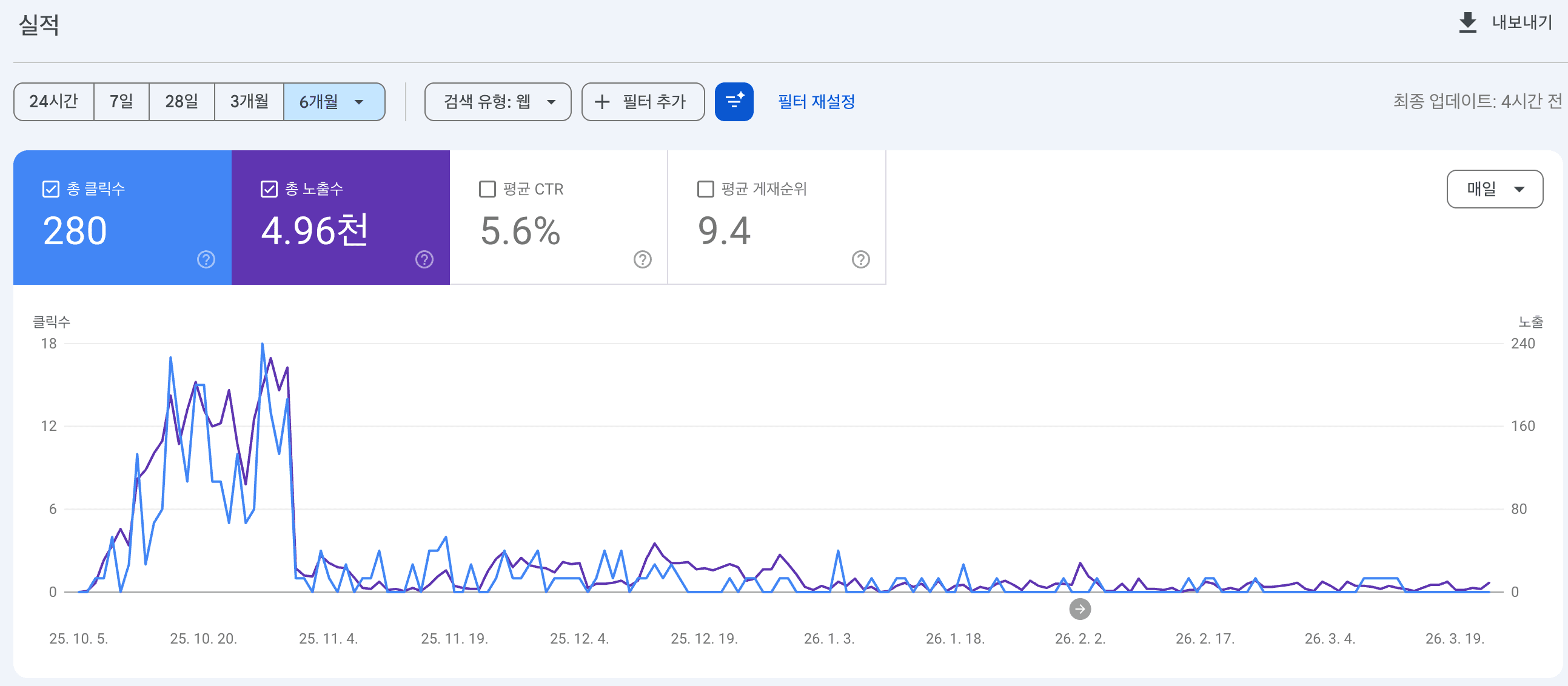 만료 도메인 악용(Expired Domain Abuse) 대응하기 - 누군가 내 옛날 도메인을 악용할 때-1