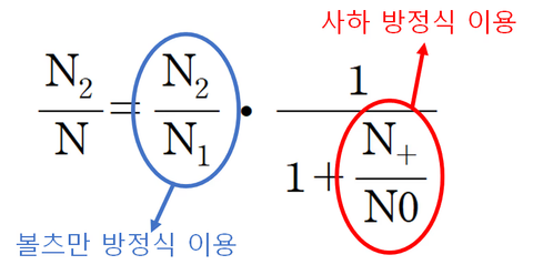 별의 분광형과 볼츠만 - 사하 방정식